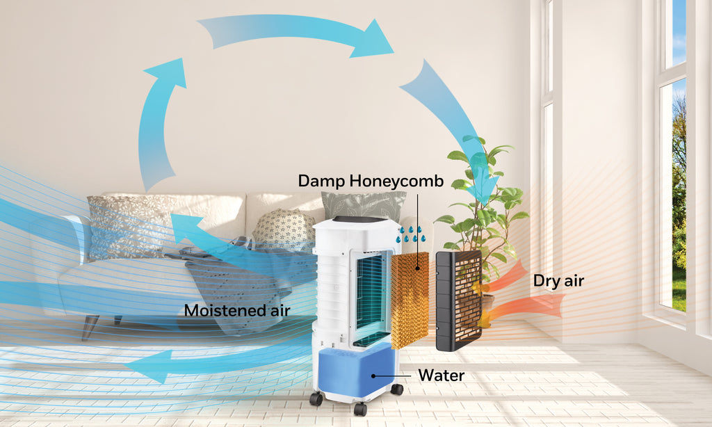 How to Use an Evaporative Cooler as a Humidifier